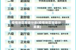 疫情地区等级分类(疫情地区等级分类表)