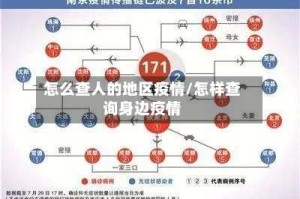 怎么查人的地区疫情/怎样查询身边疫情