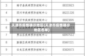 天津市疫情确诊地区(天津市疫情确诊地区名单)