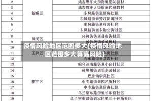 疫情风险地区范围多大(疫情风险地区范围多大算高风险)