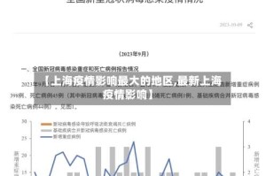 【上海疫情影响最大的地区,最新上海疫情影响】