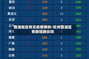 西湖地区有无疫情病例/杭州西湖区有新冠肺炎吗