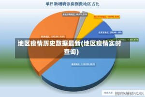 地区疫情历史数据最新(地区疫情实时查询)