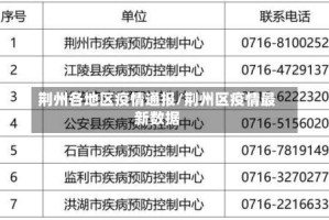 荆州各地区疫情通报/荆州区疫情最新数据