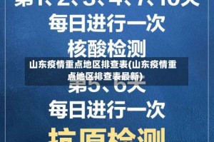 山东疫情重点地区排查表(山东疫情重点地区排查表最新)