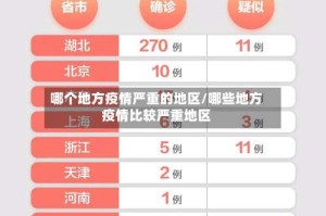 哪个地方疫情严重的地区/哪些地方疫情比较严重地区