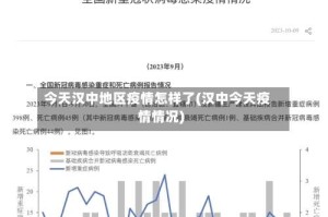 今天汉中地区疫情怎样了(汉中今天疫情情况)