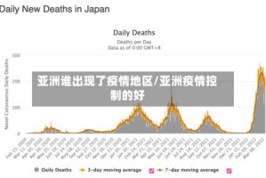 亚洲谁出现了疫情地区/亚洲疫情控制的好
