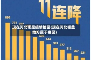 现在河北哪是疫情地区(现在河北哪些地方属于疫区)