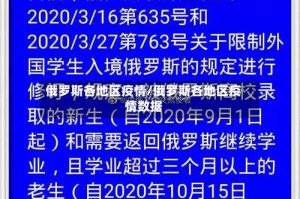 俄罗斯各地区疫情/俄罗斯各地区疫情数据