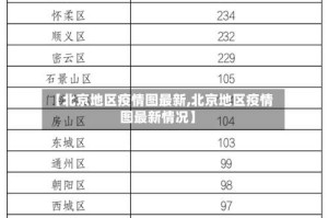 【北京地区疫情图最新,北京地区疫情图最新情况】