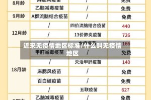 近来无疫情地区标准/什么叫无疫情地区