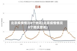 北京疫情情况8个地区(北京疫情情况8个地区查询)