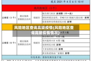 风险地区查询高陵疫情(风险地区查询高陵疫情情况)