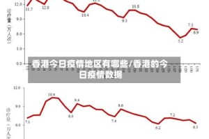香港今日疫情地区有哪些/香港的今日疫情数据