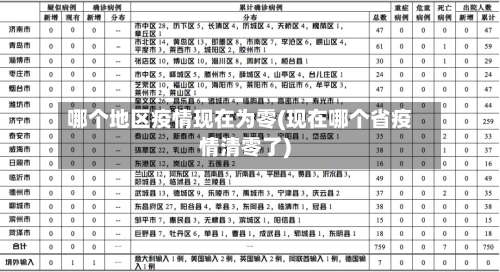 哪个地区疫情现在为零(现在哪个省疫情清零了)-第1张图片