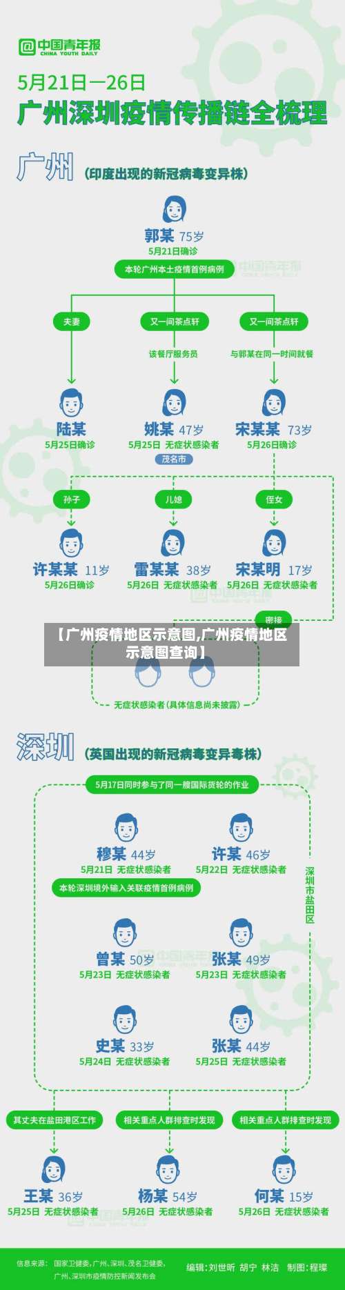 【广州疫情地区示意图,广州疫情地区示意图查询】-第3张图片