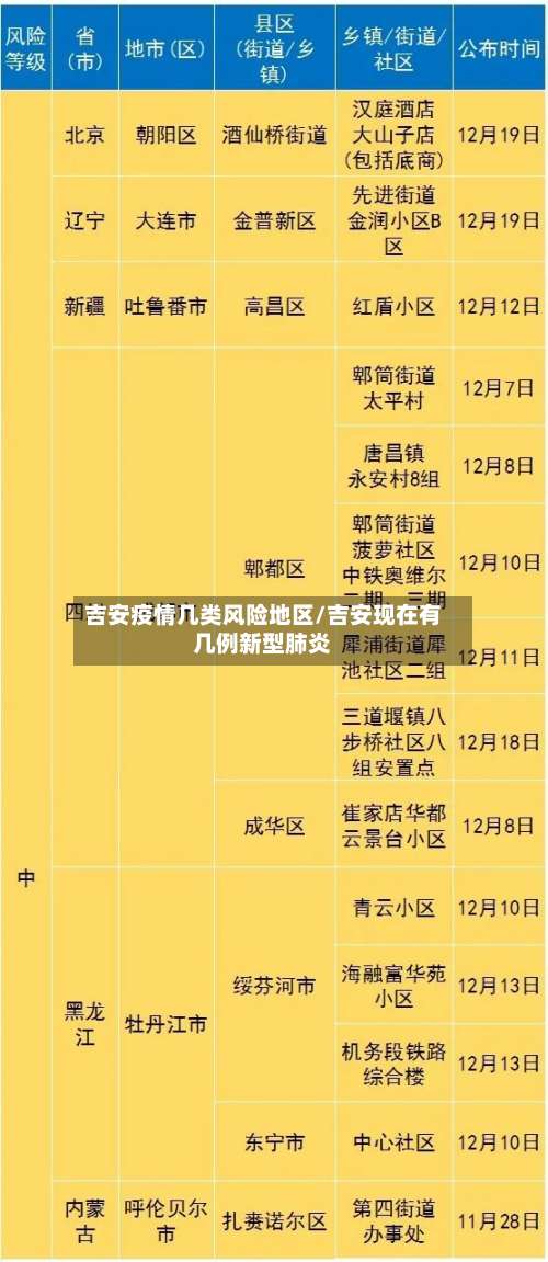 吉安疫情几类风险地区/吉安现在有几例新型肺炎-第2张图片