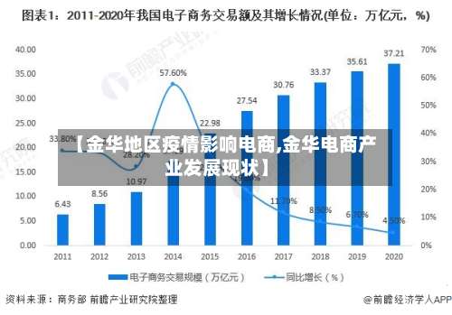 【金华地区疫情影响电商,金华电商产业发展现状】-第2张图片