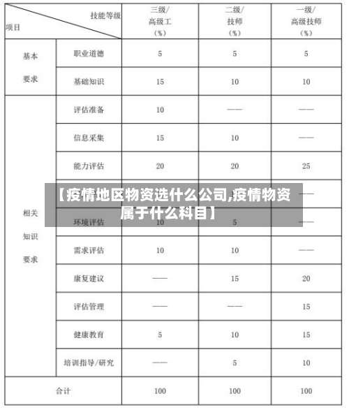 【疫情地区物资选什么公司,疫情物资属于什么科目】-第2张图片