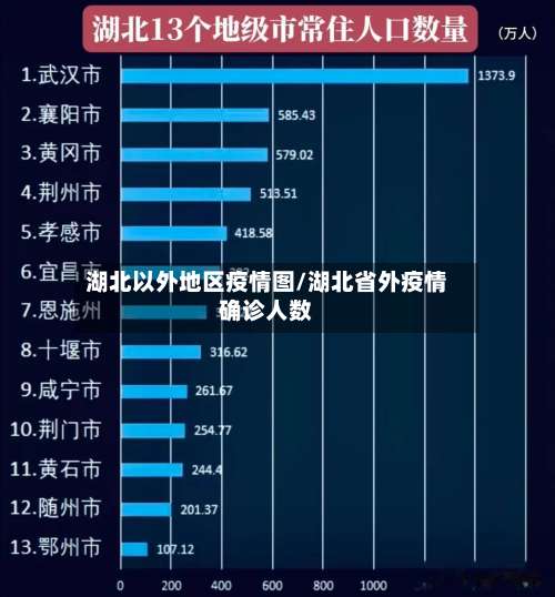 湖北以外地区疫情图/湖北省外疫情确诊人数-第2张图片