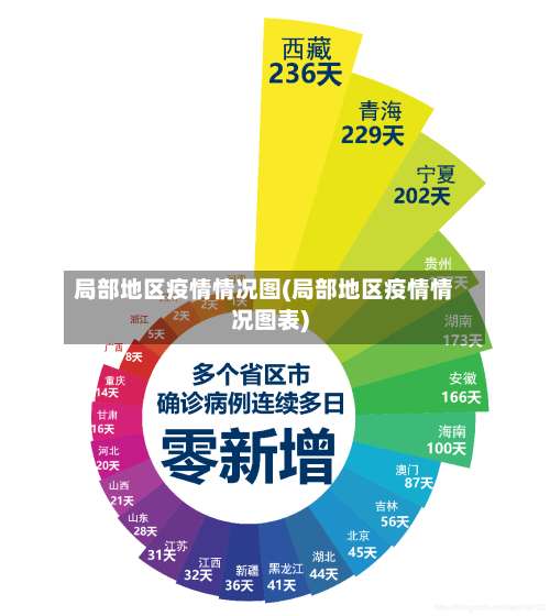 局部地区疫情情况图(局部地区疫情情况图表)-第3张图片