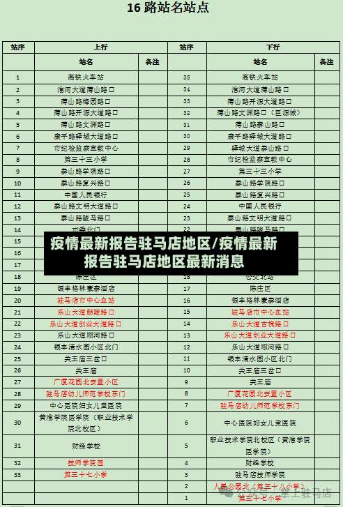 疫情最新报告驻马店地区/疫情最新报告驻马店地区最新消息-第2张图片