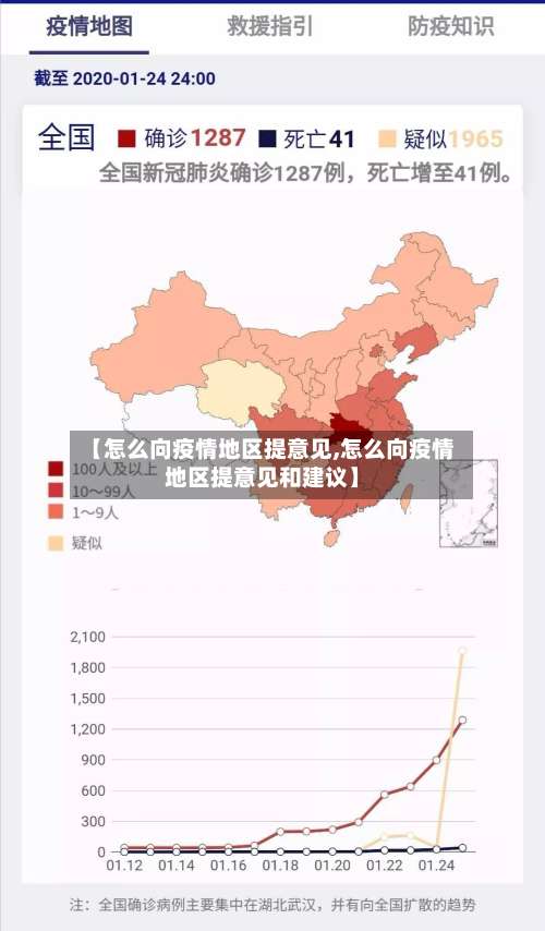 【怎么向疫情地区提意见,怎么向疫情地区提意见和建议】-第2张图片