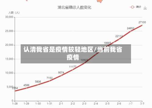认清我省是疫情较轻地区/当前我省疫情-第2张图片