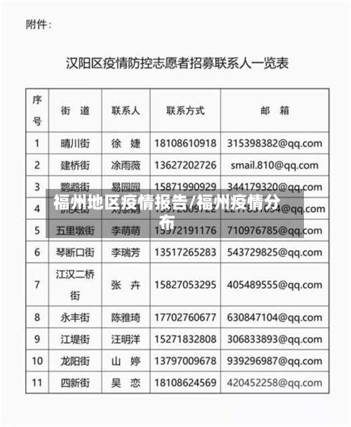 福州地区疫情报告/福州疫情分布-第1张图片