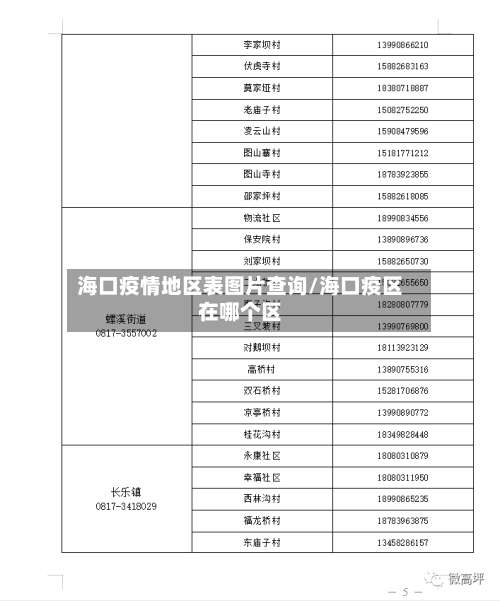 海口疫情地区表图片查询/海口疫区在哪个区-第1张图片
