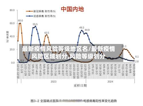 最新疫情风险等级地区名/最新疫情风险区域划分,风险等级划分-第1张图片