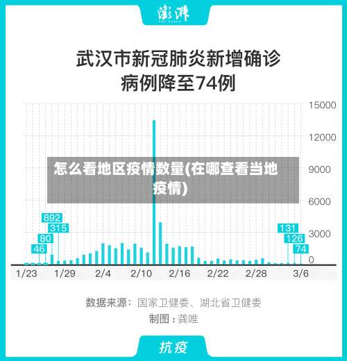 怎么看地区疫情数量(在哪查看当地疫情)-第1张图片