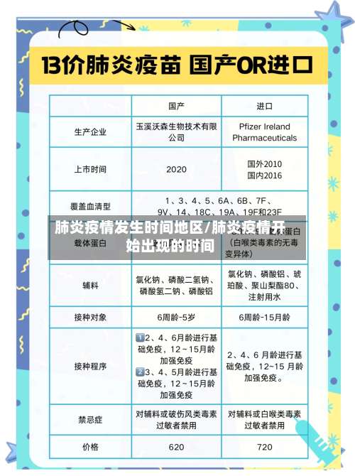 肺炎疫情发生时间地区/肺炎疫情开始出现的时间-第2张图片