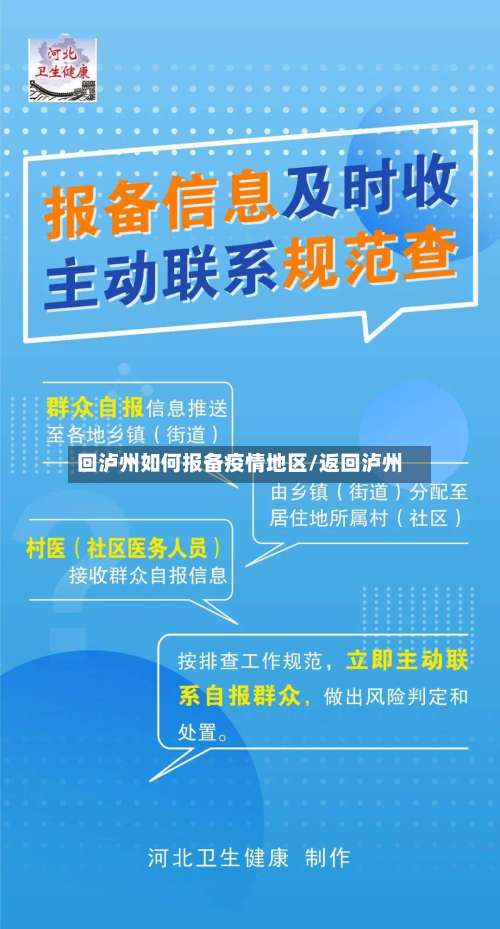 回泸州如何报备疫情地区/返回泸州-第2张图片