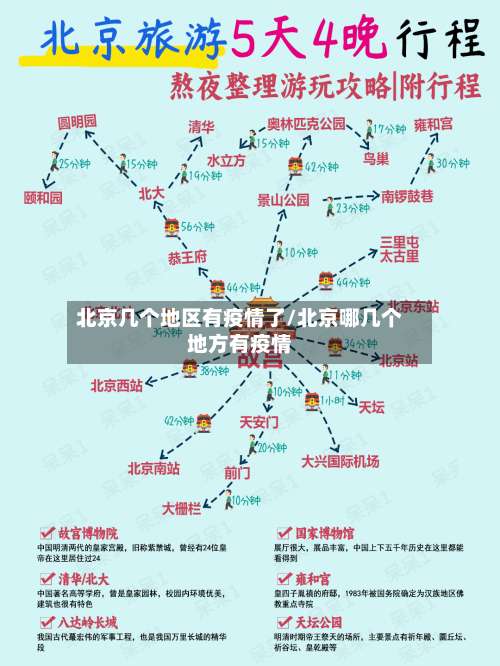 北京几个地区有疫情了/北京哪几个地方有疫情-第3张图片