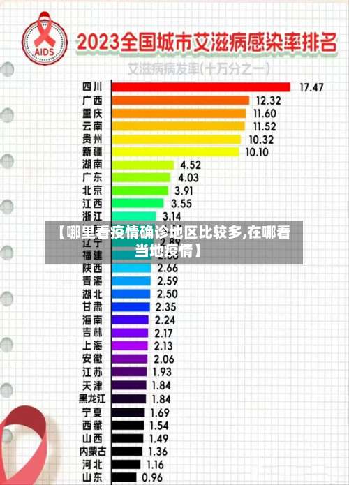 【哪里看疫情确诊地区比较多,在哪看当地疫情】-第1张图片