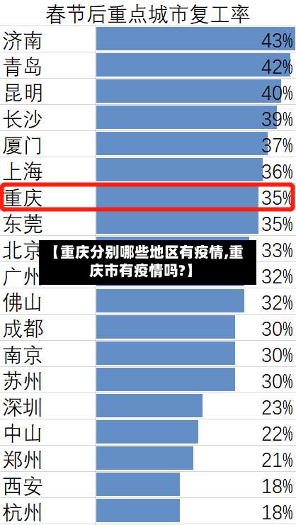 【重庆分别哪些地区有疫情,重庆市有疫情吗?】-第1张图片
