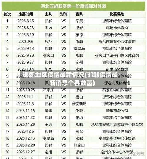 邯郸地区疫情最新情况(邯郸疫情最新消息个县数量)-第1张图片