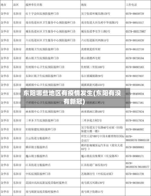 东阳哪些地区有疫情发生(东阳有没有新冠)-第3张图片