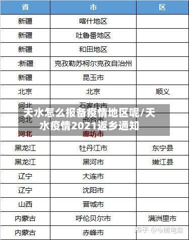 天水怎么报备疫情地区呢/天水疫情2021返乡通知-第2张图片