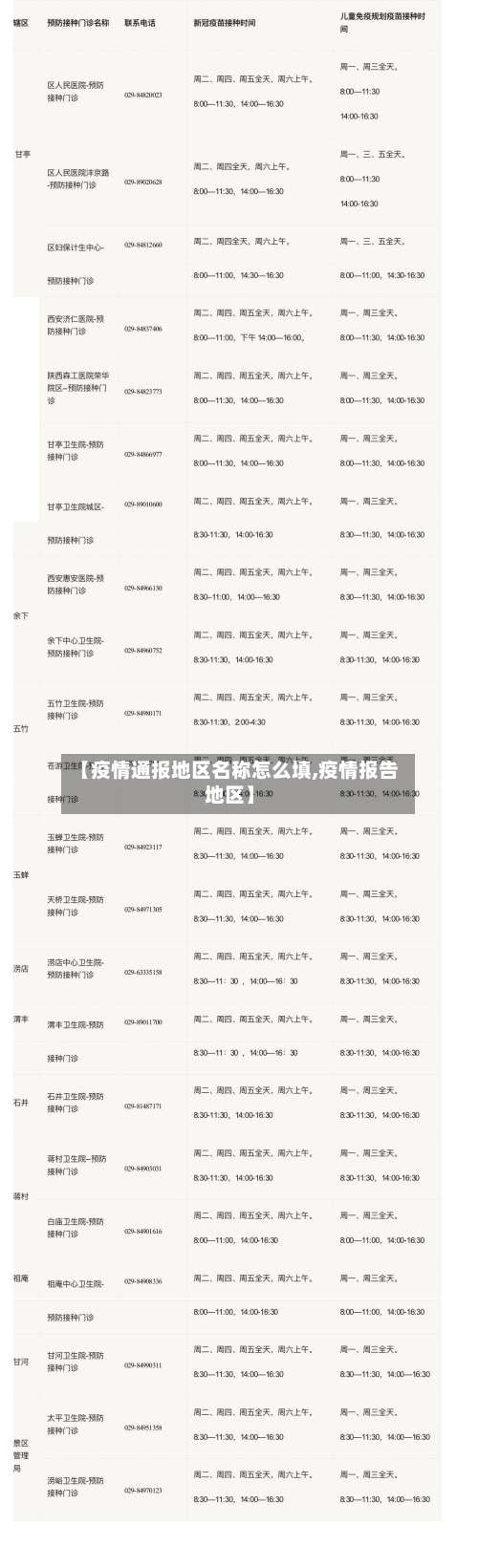 【疫情通报地区名称怎么填,疫情报告地区】-第3张图片