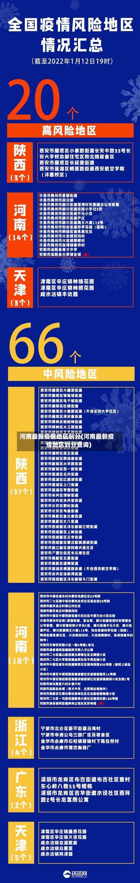 河南最新疫情地区划分(河南最新疫情地区划分查询)-第3张图片