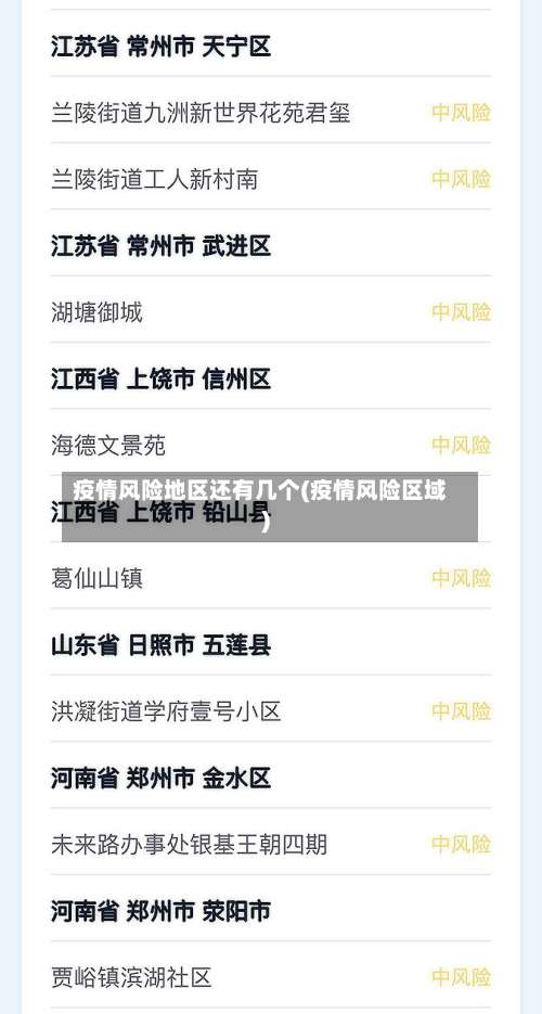 疫情风险地区还有几个(疫情风险区域)-第2张图片