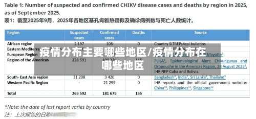 疫情分布主要哪些地区/疫情分布在哪些地区-第1张图片