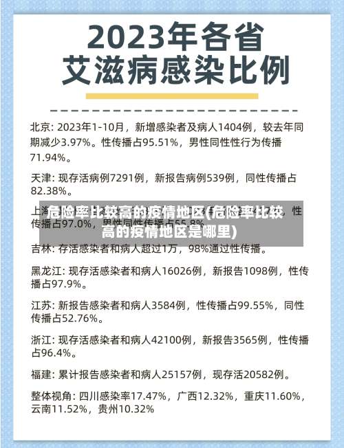 危险率比较高的疫情地区(危险率比较高的疫情地区是哪里)-第2张图片