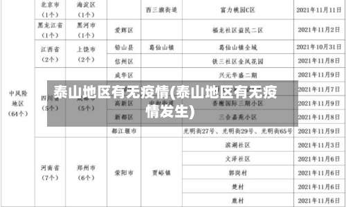 泰山地区有无疫情(泰山地区有无疫情发生)-第1张图片