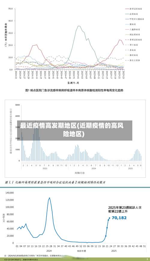 最近疫情高发期地区(近期疫情的高风险地区)-第2张图片