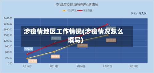 涉疫情地区工作情况(涉疫情况怎么填写)-第1张图片