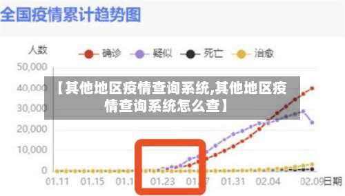 【其他地区疫情查询系统,其他地区疫情查询系统怎么查】-第2张图片